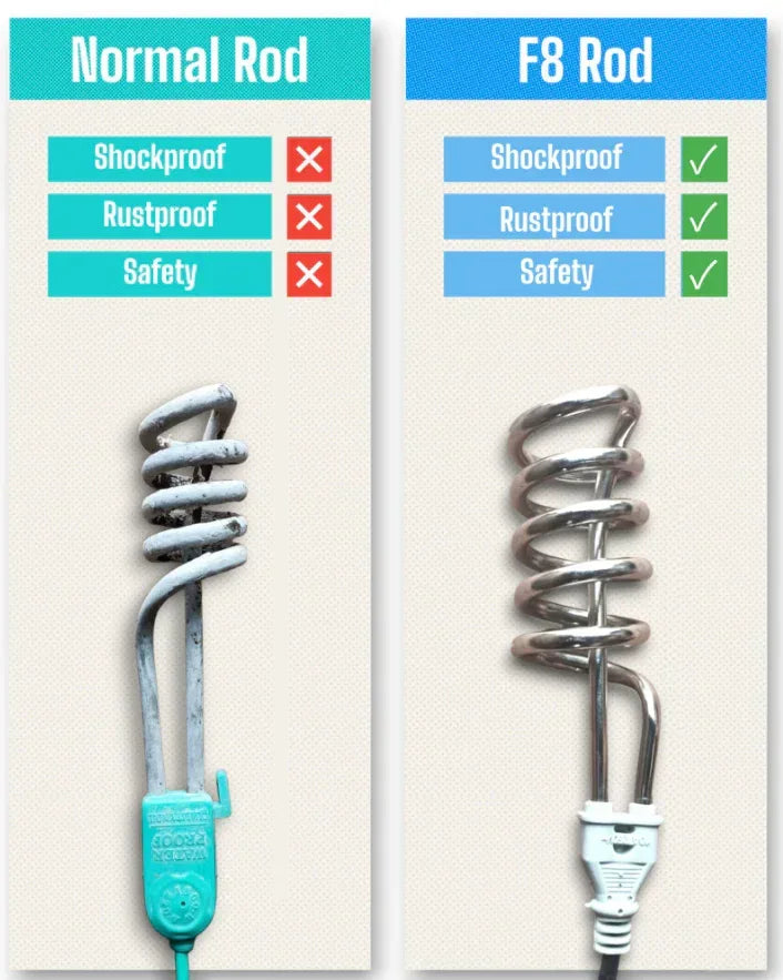 Water Heating Rod Shockproof - Eazzy Store